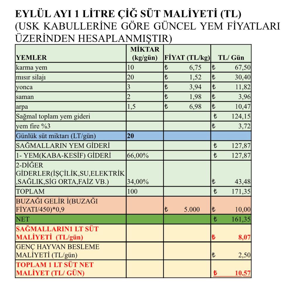 Sut-maliyet